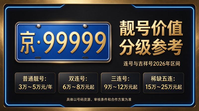 2026北京指标租赁业务流程